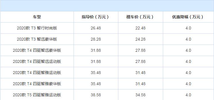 2020款沃尔沃XC40优惠多少？20款沃尔沃XC40现金优惠介绍