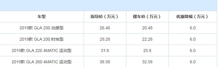 2019款奔驰GLA优惠多大？19款奔驰GLA现金优惠介绍