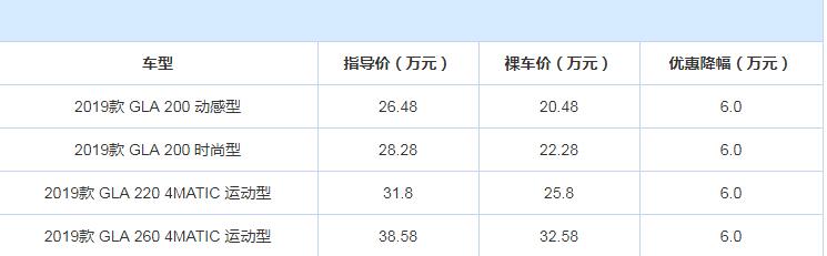 2019款奔驰GLA优惠多大？19款奔驰GLA现金优惠介绍