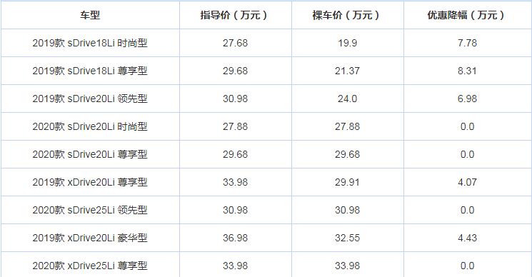 2019款宝马X1现金优惠多少钱？