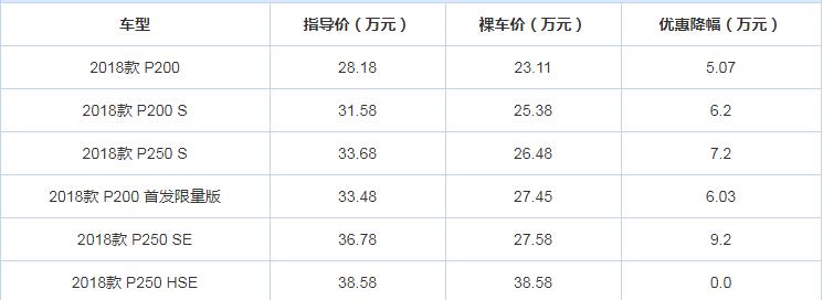 2018款捷豹E-PACE优惠幅度大吗？18款捷豹E-PACE优惠多少？