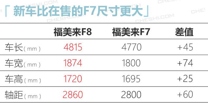 海马F8大概价格多少？海马F8售价多少？