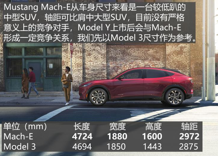 福特MustangMach-E价格多少钱？售价大概多少？