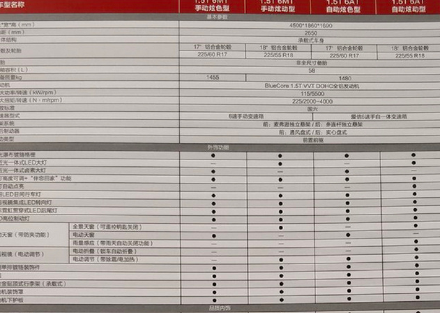 CS55PLUS配置怎么样？CS55PLUS配置详细介绍