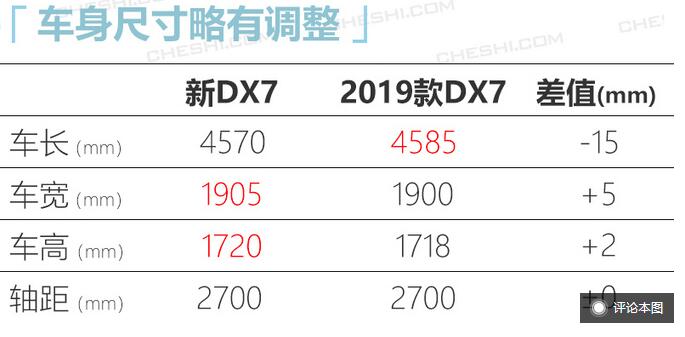 2020款东南DX7车身长宽高多少？