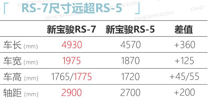 宝骏RS-7车身尺寸参数 宝骏RS-7车身长宽高多少？
