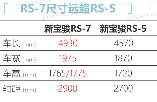 宝骏RS-7车身尺寸参数 宝骏RS-7车身长宽高多少？