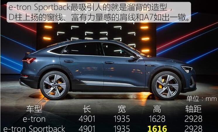 奥迪e-tron Sportback版车身长宽高多少？