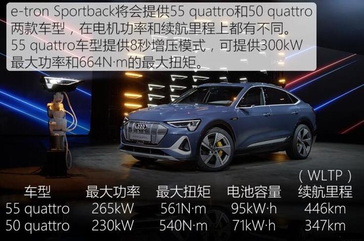 奥迪e-tronSportback电机怎么样？奥迪etronSportback动力参数