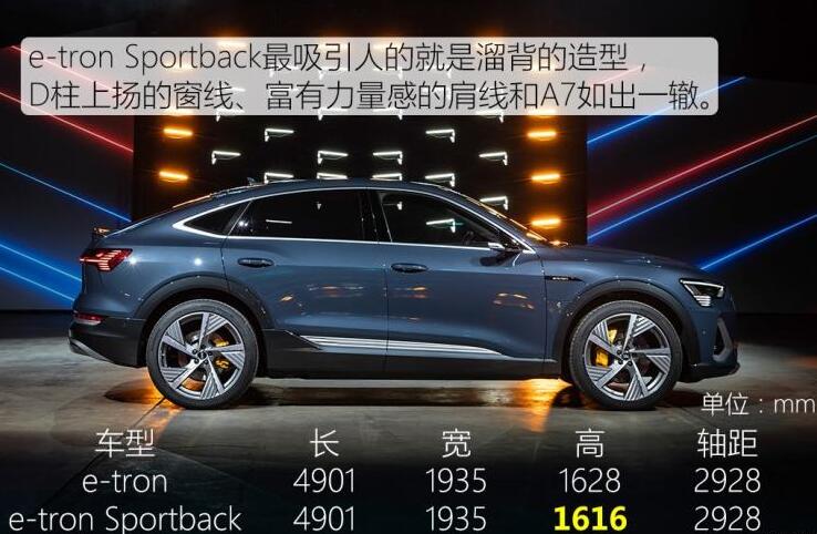 奥迪etronSportback价格多少钱?奥迪e-tronSportback售价大概多少