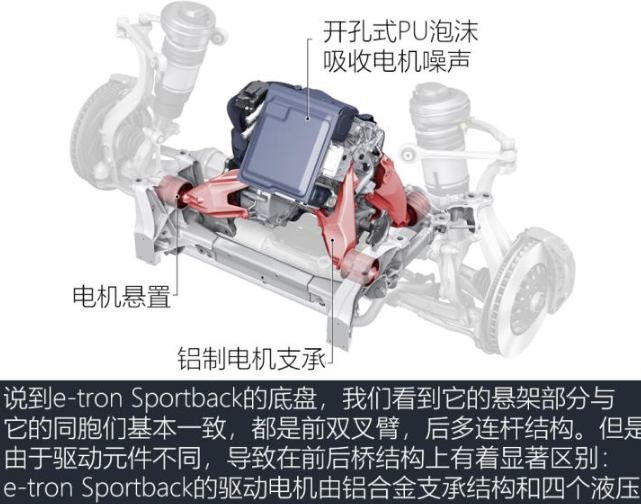 奥迪e-tron Sportback底盘悬架解析