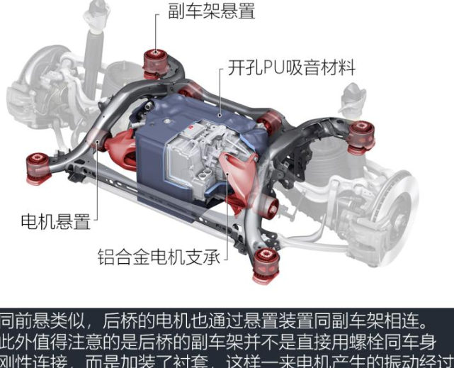 奥迪e-tron Sportback底盘悬架解析