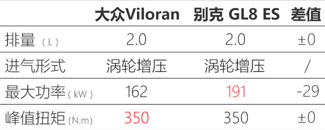 大众巍昂价格多少钱？巍昂售价多少预计？