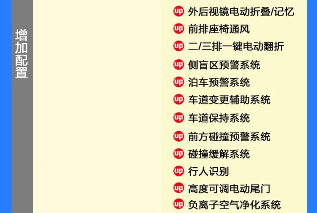 别克昂科旗豪华型和尊贵型配置有何差异？