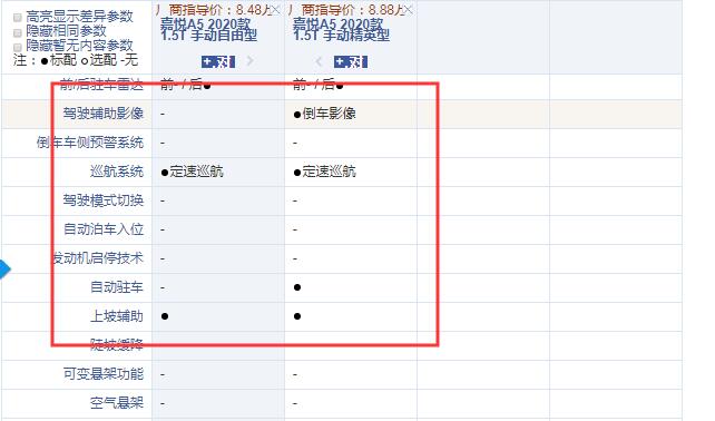 嘉悦A5手动自由型和精英型配置的区别