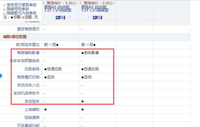 嘉悦A5CVT自由型和精英型配置的差异