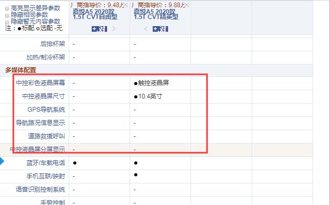 嘉悦A5CVT自由型和精英型配置的差异