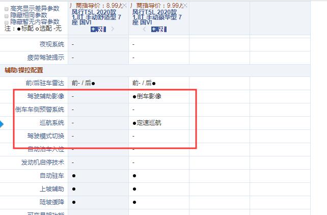 2020款风行T5L手动舒适型和豪华型配置的区别