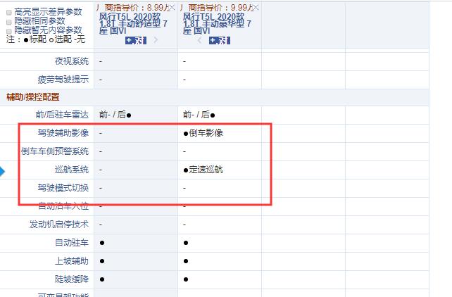 2020款风行T5L手动舒适型和豪华型配置的区别