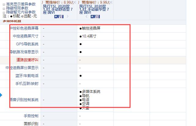 2020款风行T5L手动舒适型和豪华型配置的区别