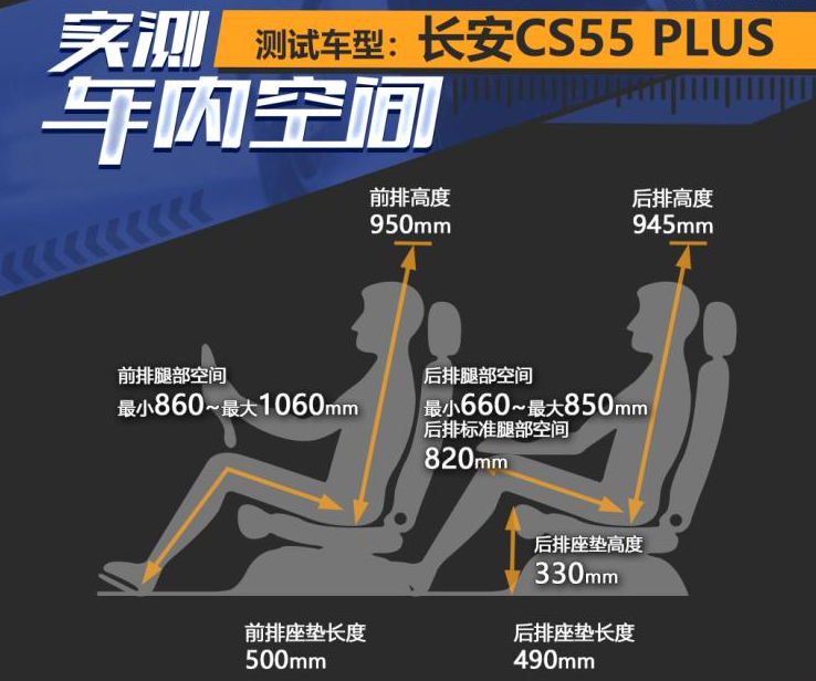 长安CS55PLUS评测 CS55PLUS空间怎么样？