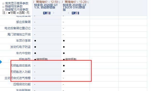 柯米克GT自动舒适版和DSG舒适版配置的区别