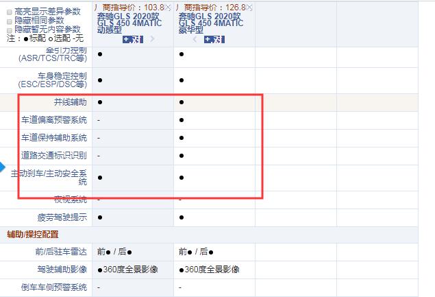 2020款奔驰GLS450动感型和豪华型配置的区别