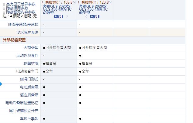 2020款奔驰GLS450动感型和豪华型配置的区别