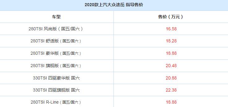 2020款途岳价格多少钱?20款途岳售价16.58万元起