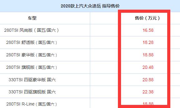 2020款途岳价格多少钱?20款途岳售价16.58万元起