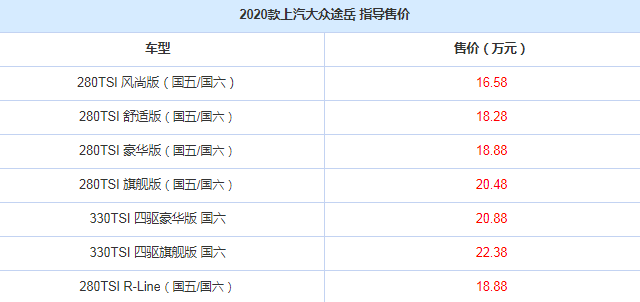 2020款途岳多少钱？20款途岳价格一览