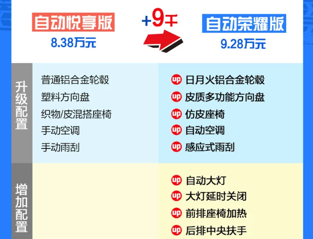 捷达AV3荣耀版怎么样？捷达AV3荣耀版值得买吗？