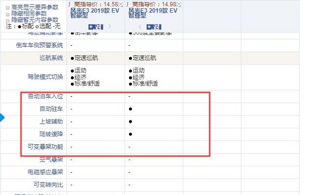 风光E3智豪型和智尊型配置的区别