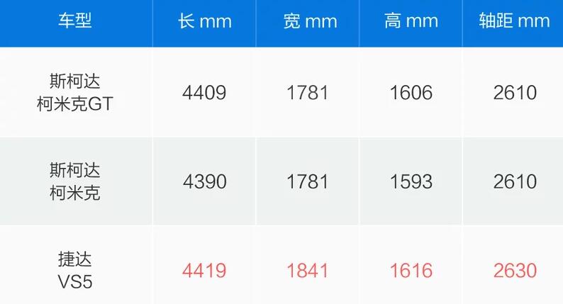 柯米克gt和柯米克的区别 柯米克gt和柯米克对比