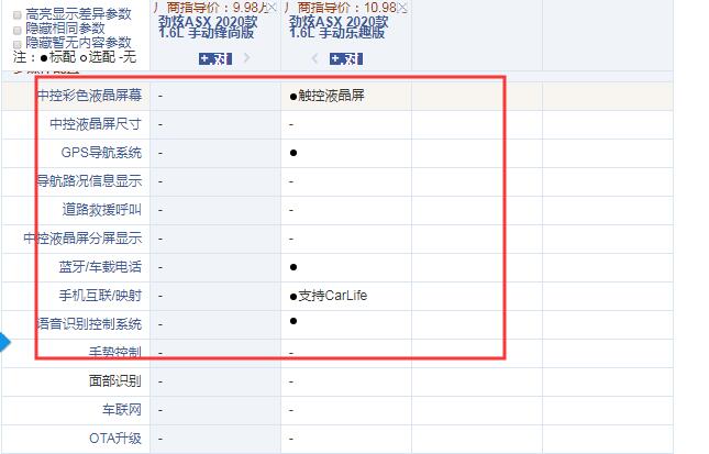 2020款劲炫ASX锋尚版和乐趣版配置的差异