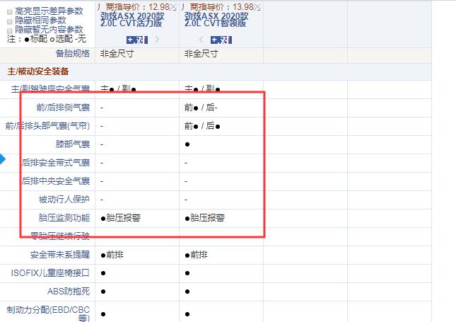 2020款劲炫ASX活力版和智领版配置的区别