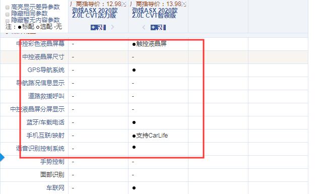 2020款劲炫ASX活力版和智领版配置的区别