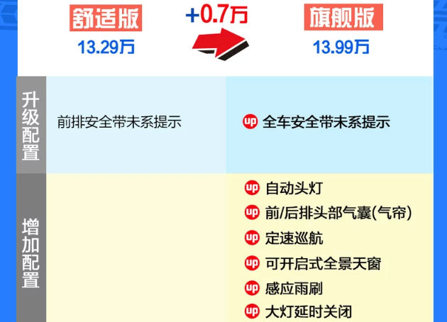 <font color=red>柯米克GT旗舰版</font>怎么样？顶配是否值得购买？