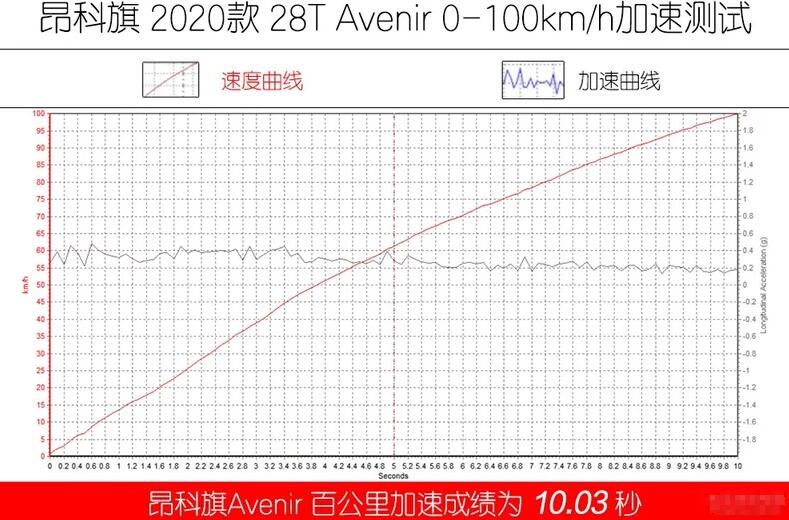 昂科旗Avenir百公里加速时间 昂科旗艾维亚加速测试