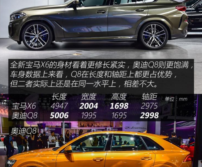 宝马X6尺寸对比奥迪Q8 宝马X6和奥迪Q8轴距哪个更长？