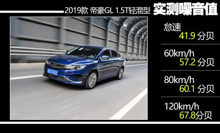 2019款帝豪GL1.5T噪音测试 19款帝豪GL隔音怎么样？