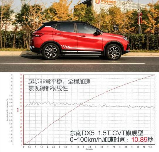 东南DX5百公里加速几秒？东南DX5刹车距离几米？
