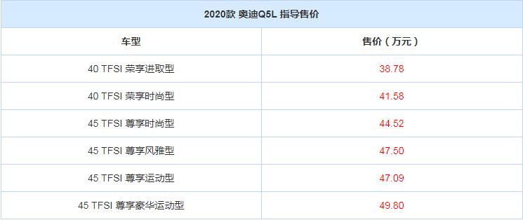 2020款奥迪Q5L各款车型价格一览