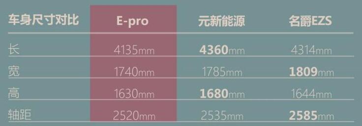 长安E-Pro车身尺寸 长安EPro长宽高轴距参数