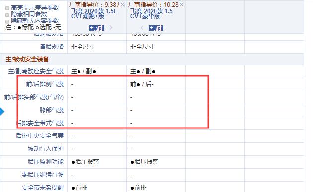 2020款飞度潮流+版和豪华版配置的区别