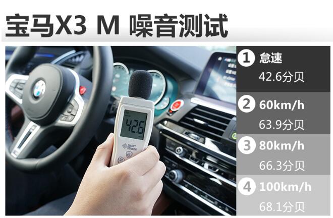 宝马X3M雷霆版隔音效果 宝马X3M雷霆版噪音抑制如何？