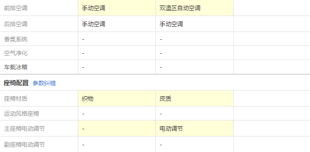 捷途X95自由Pro版和发现Pro版配置有什么区别？