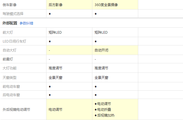 捷途X95发现Pro版和探索Pro版配置差异