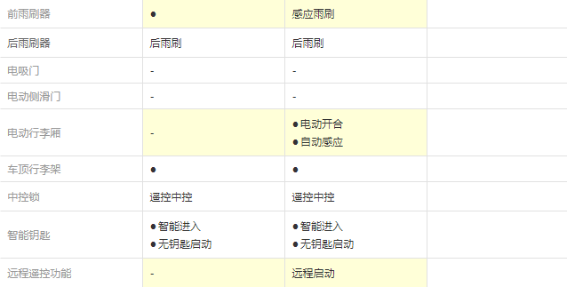 捷途X95发现Pro版和探索Pro版配置差异