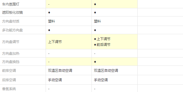 捷途X95发现Pro版和探索Pro版配置差异